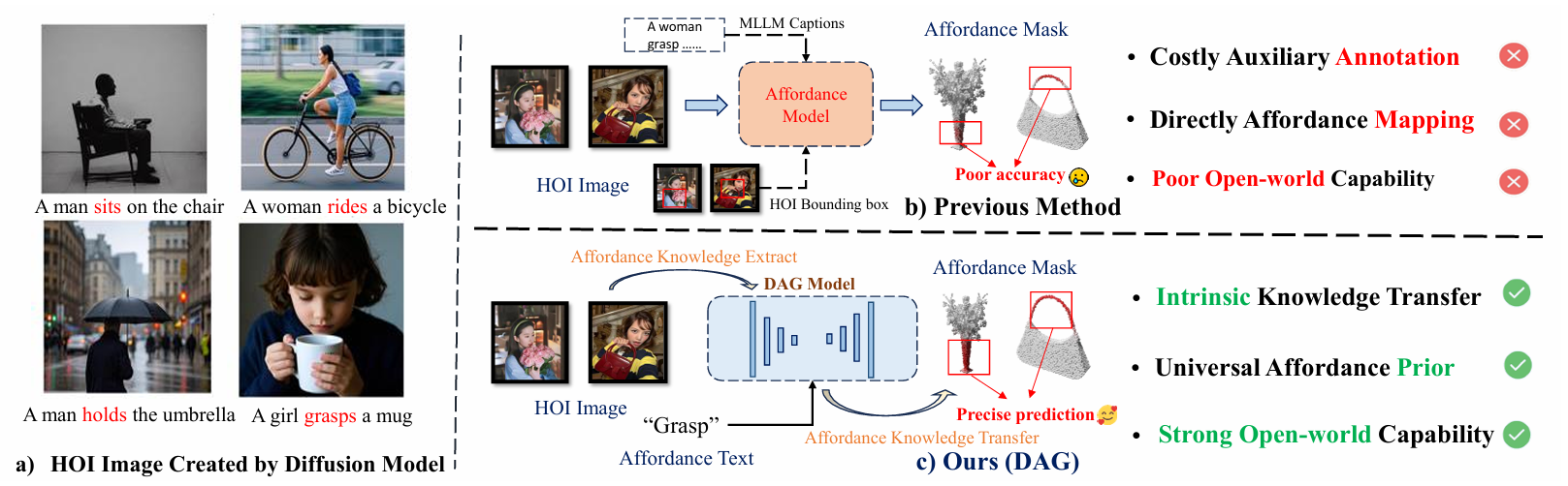 Diffusion Models are Open-World Affordance Learners: Leveraging Generative Priors for 3D Affordance Learning