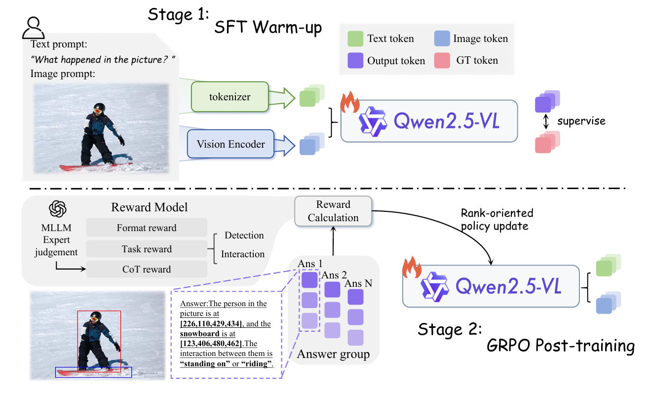 HOID-R1: Reinforcement Learning for Open-World Human-Object Interaction Detection Reasoning with Multimodal Large Language Model