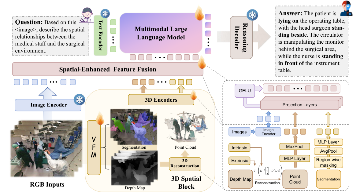 Generalizable Operating Room Expert with Multimodal Enchance