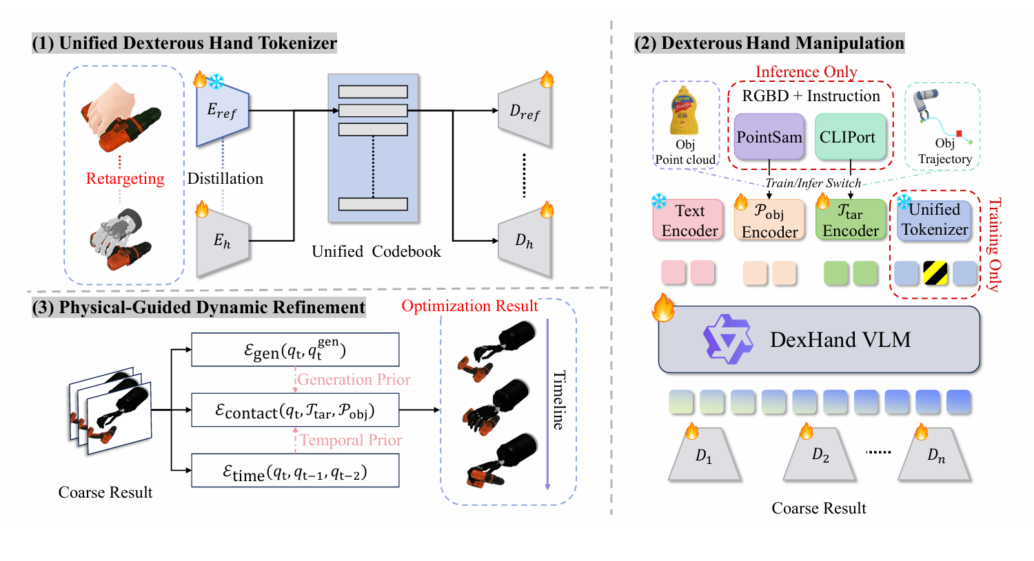 UniHM: Unified Dexterous Hand Manipulation with Vision Language Model